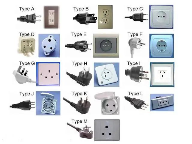 Lists of all types of sockets & plugs in the world