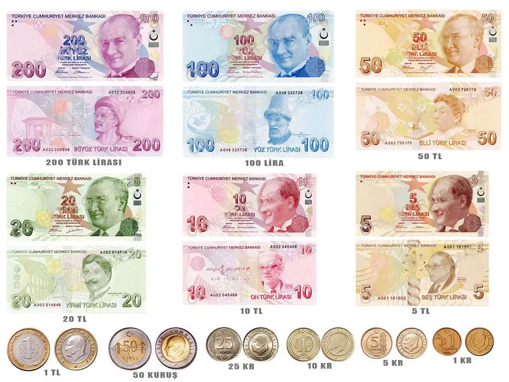Turkey’s currency